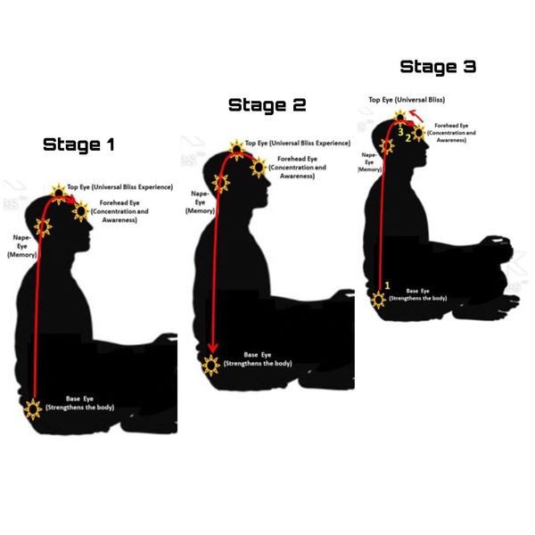 Kundalini Yoga Pppgm